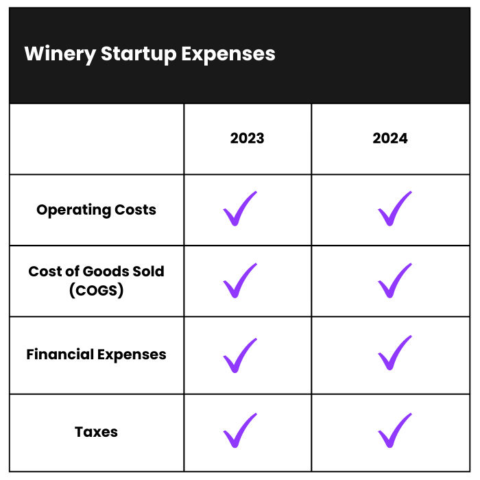 How Much Does it Cost to Start a Winery Business