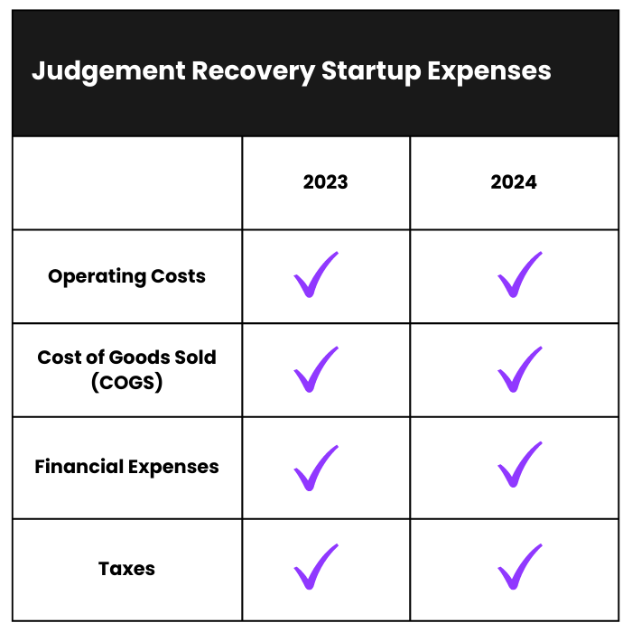 How Much Does it Cost to Start a Judgement Recovery Business