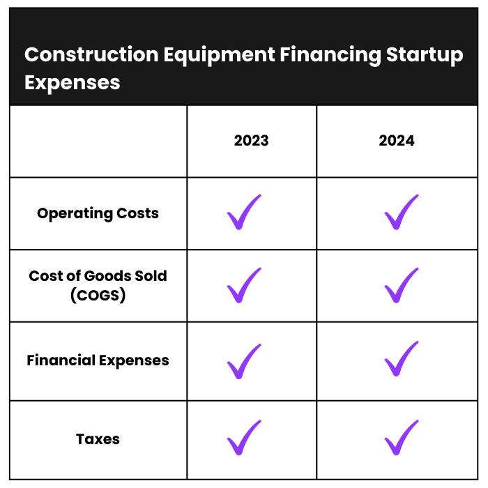 How Much Does it Cost to Start a Construction Equipment Financing Business