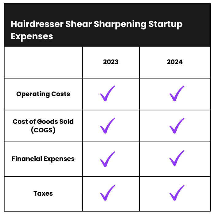 How Much Does it Cost to Start a Hairdresser Shear Sharpening Business