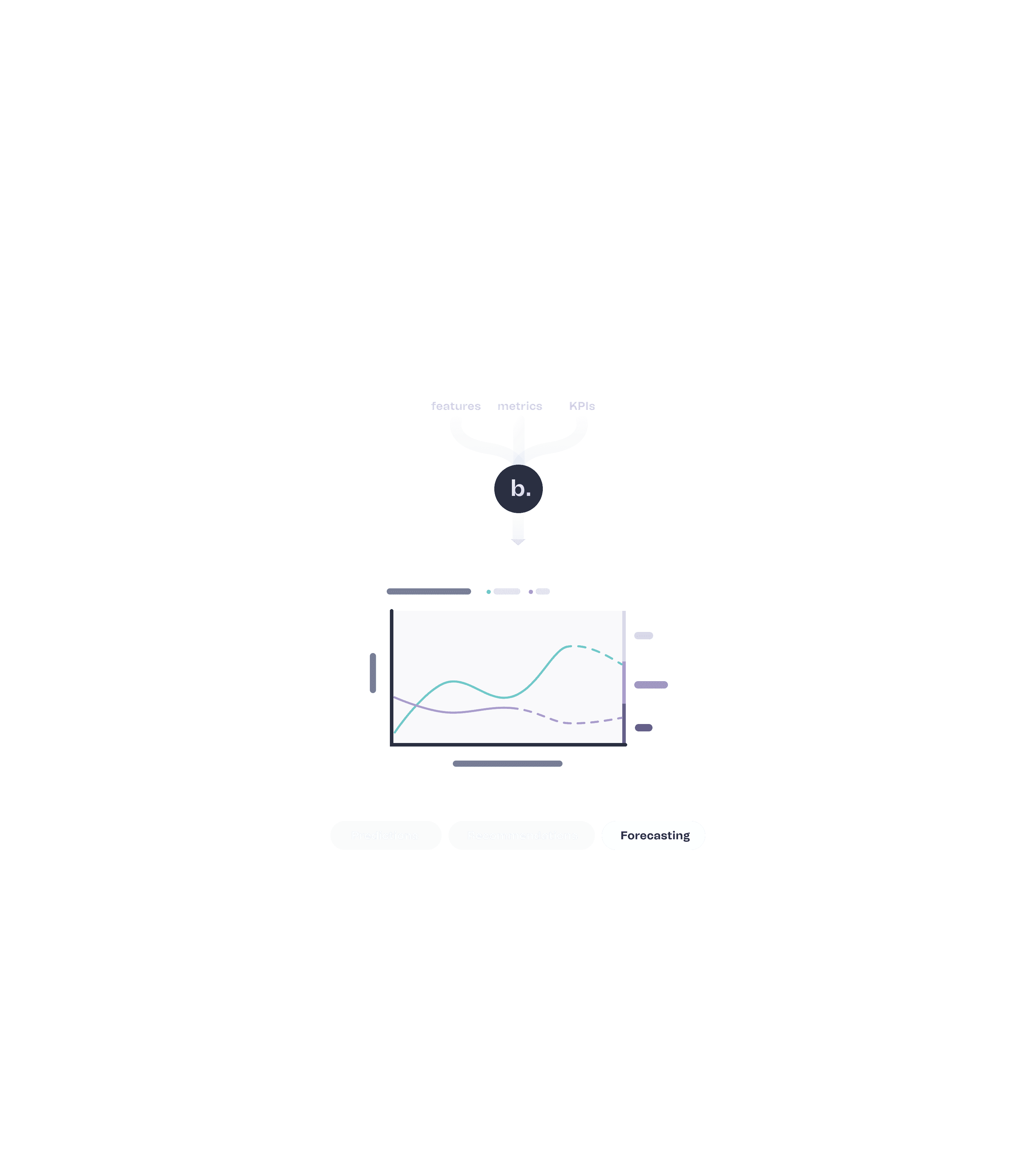 diagram of benshi.ai forecasting flow