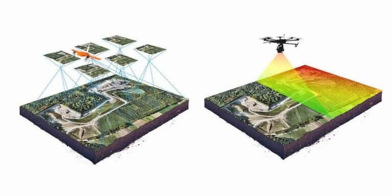 A site can be surveyed using drones scanning the area. Engineers will be able to surveyed the construction site more effectively and limit the construction waste