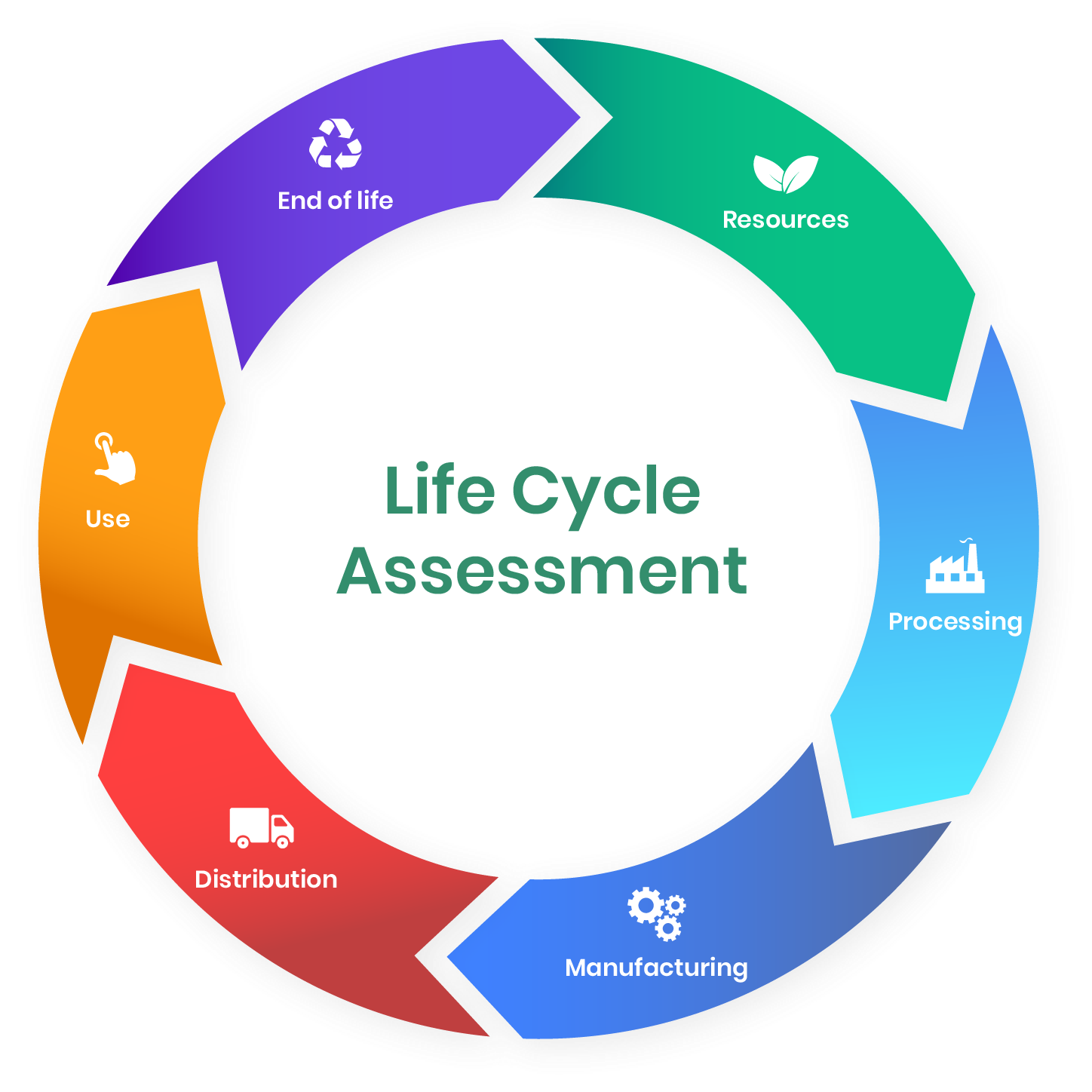 Life-Cycle Assessment software are usually integrated in the BIM Cloud
