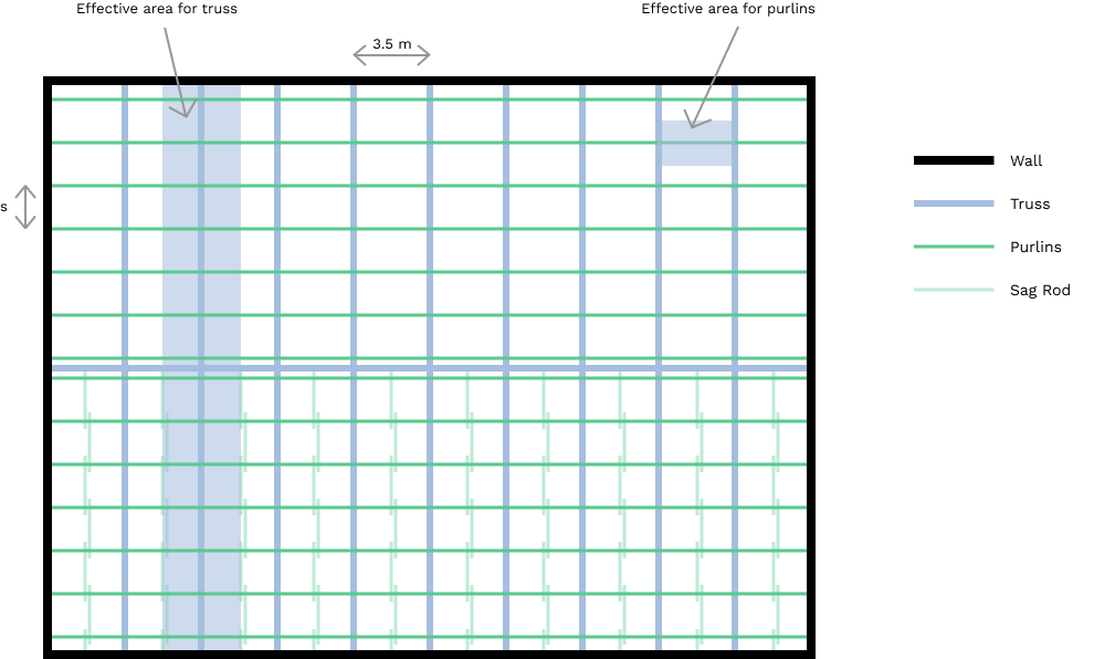 Typical roof arrangement
