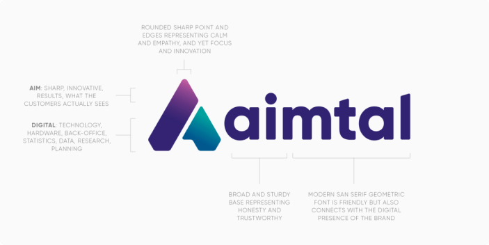Aimtal Brand Logo