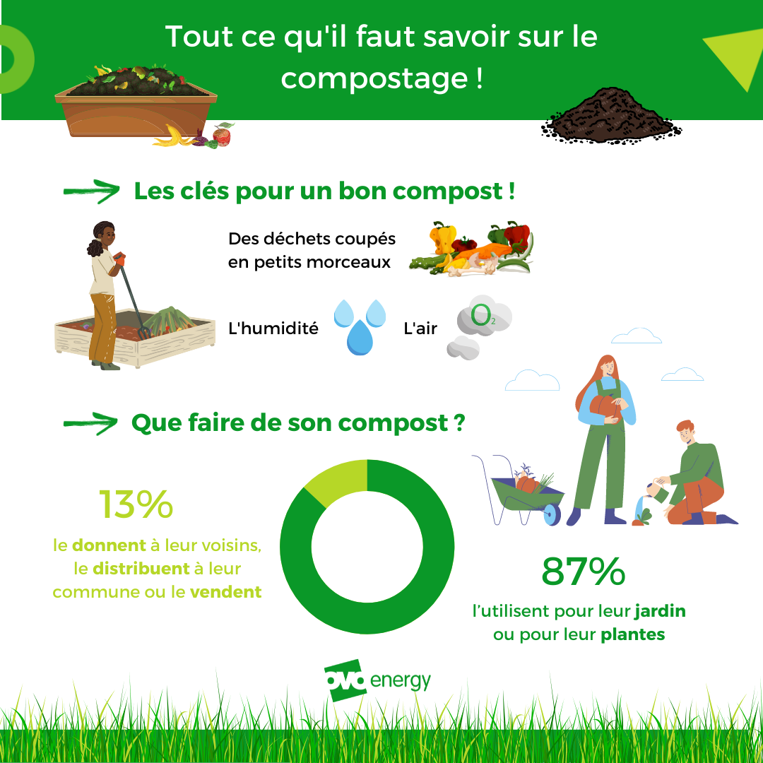 le-compostage-comment-ca-marche