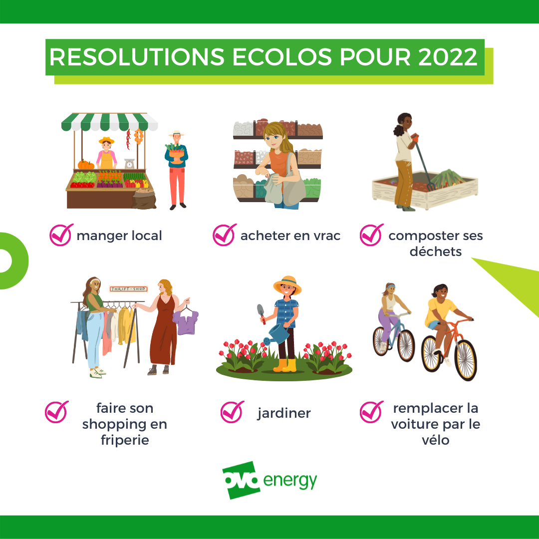 resolutions-ecolos-pour-2022
