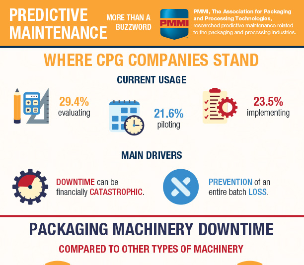Predictive Maintenance