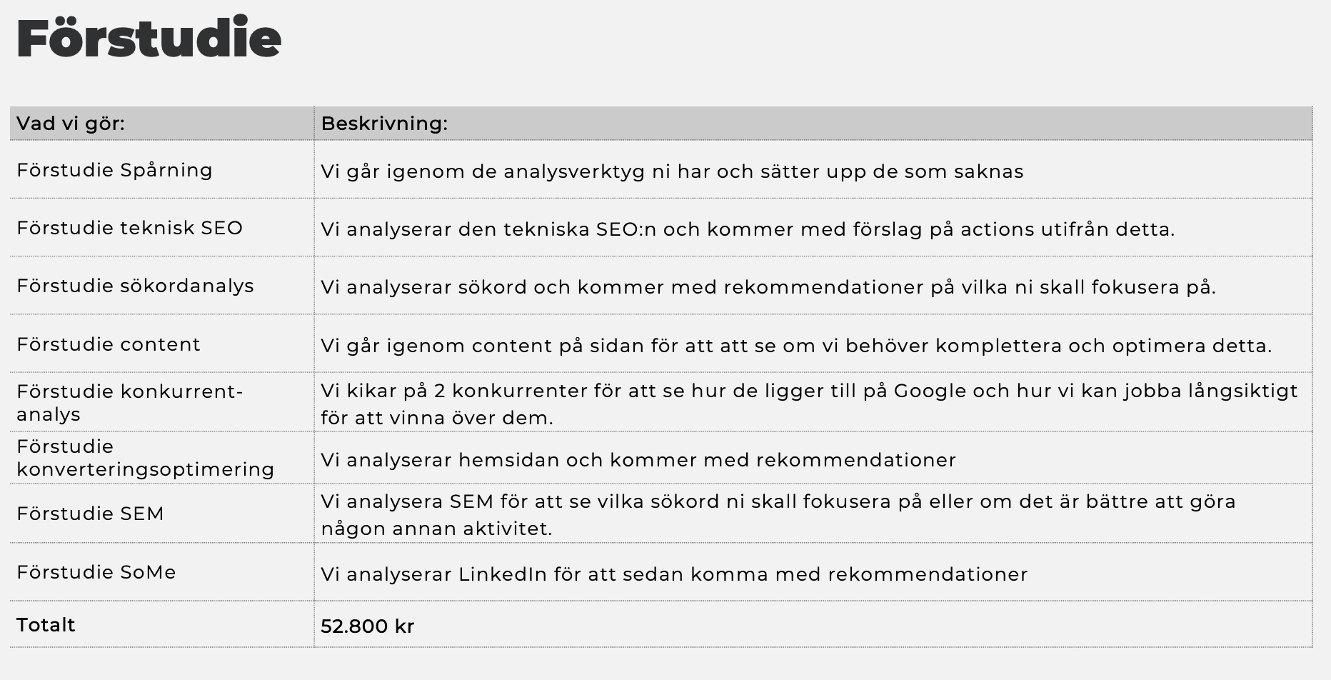 Förstudie upplägg och pris