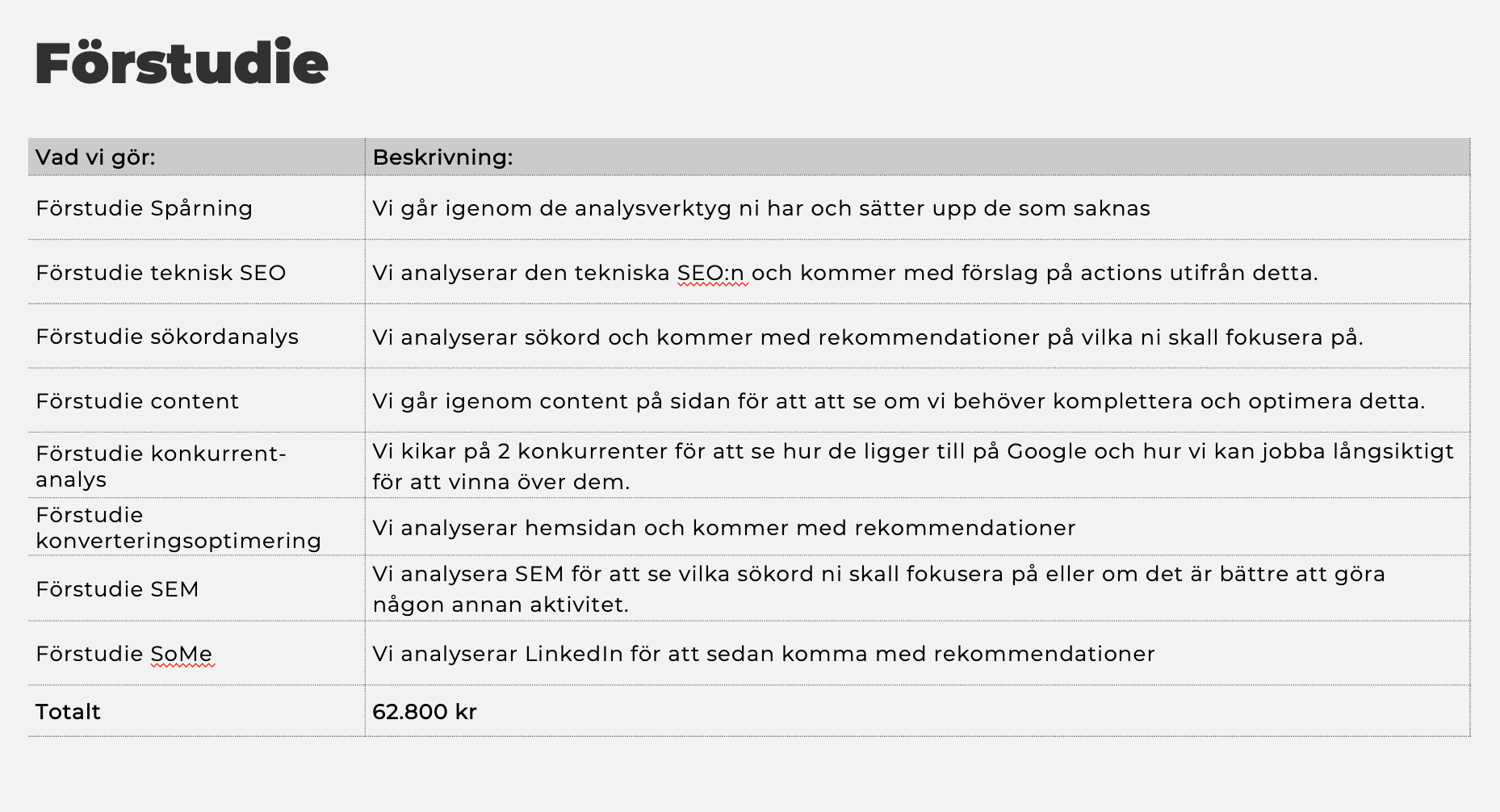 Pris för våra förstudier