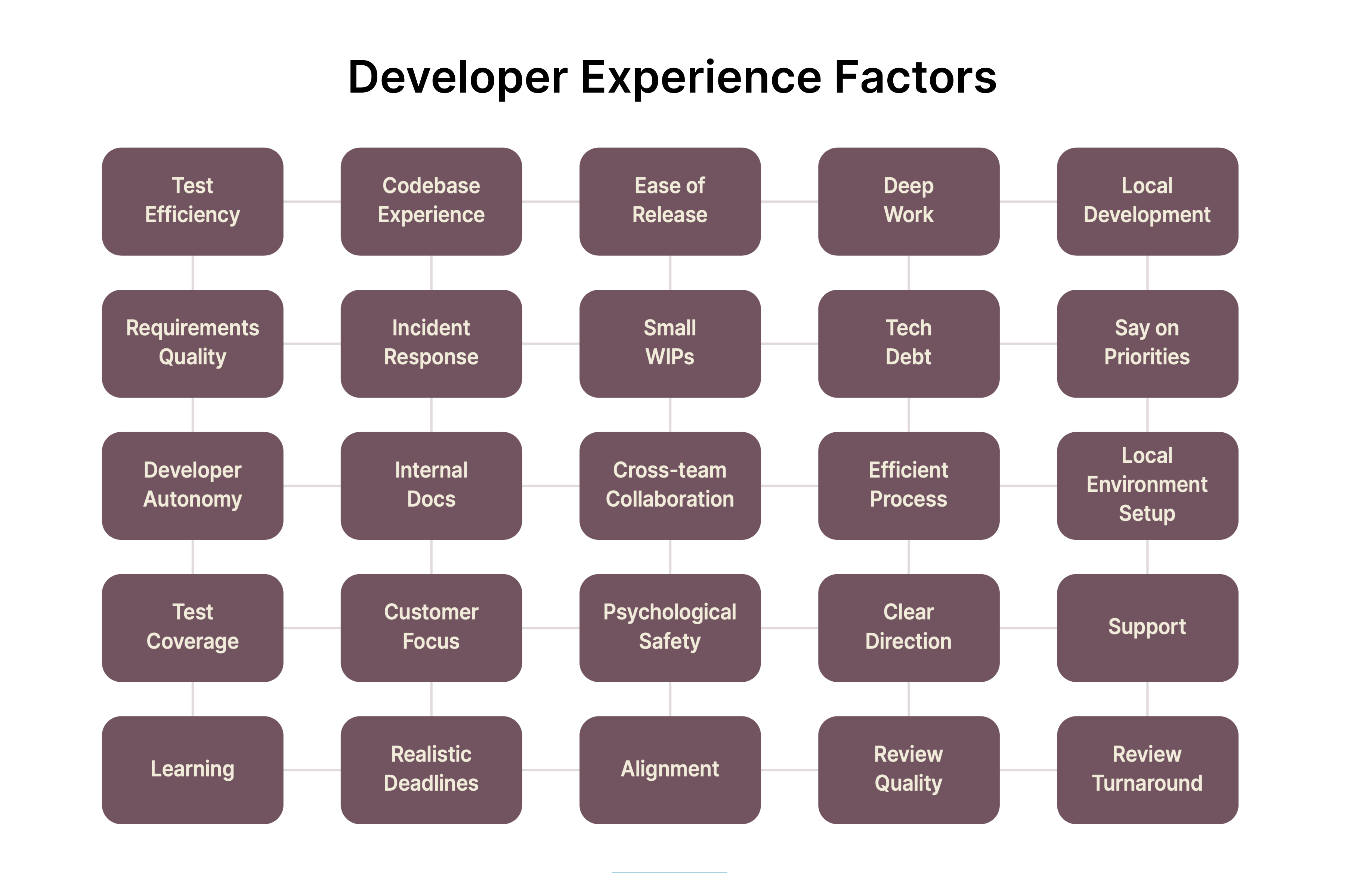 Choosing What To Measure In Your Developer Experience Survey Choosing What To Measure In Your Developer Experience Survey