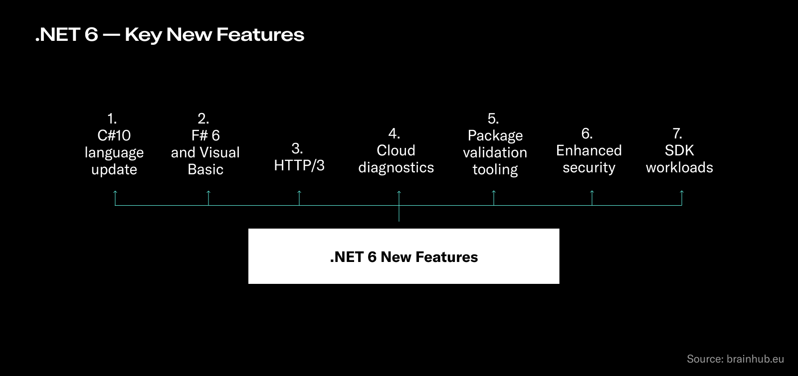  NET Summary 6 7 Reasons WHY It s Worth Upgrading 2022 