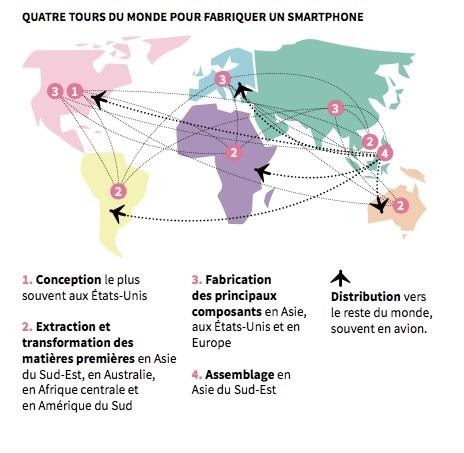 Carte représentant les transports de marchandises causés par la fabrication d'un smartphone