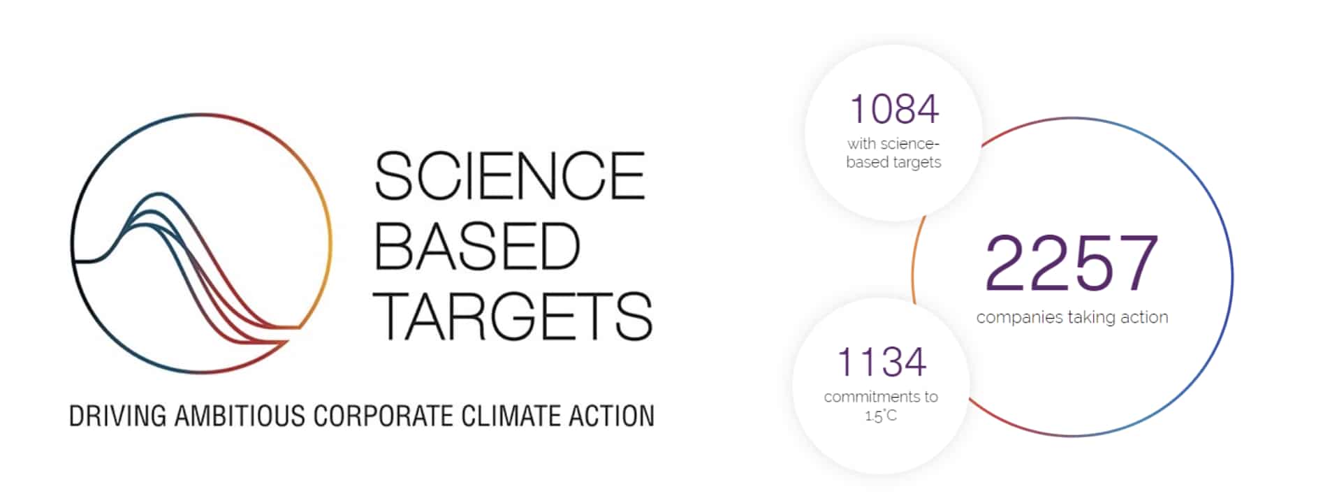 science based target logo