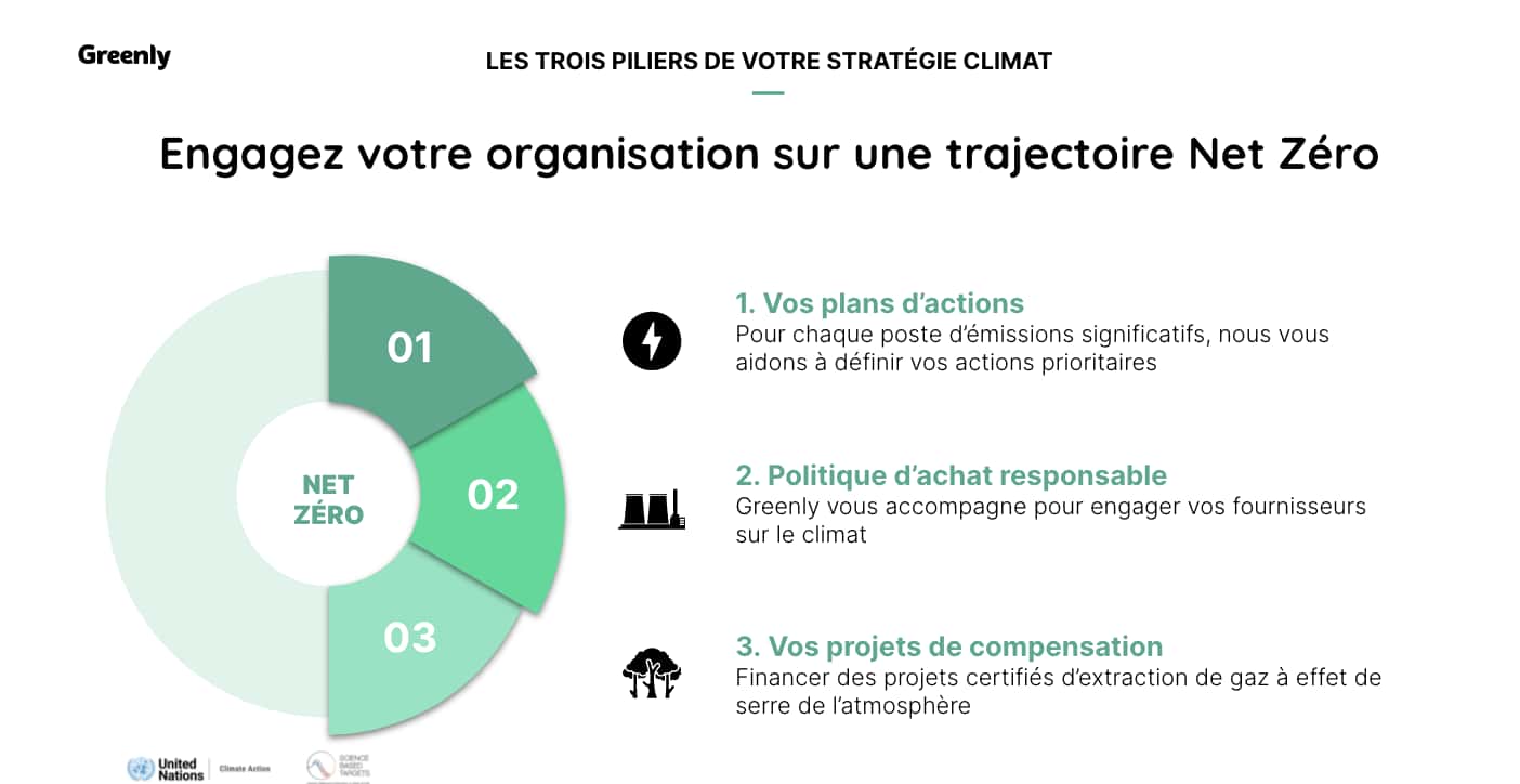 les 3 piliers de votre strategie climat