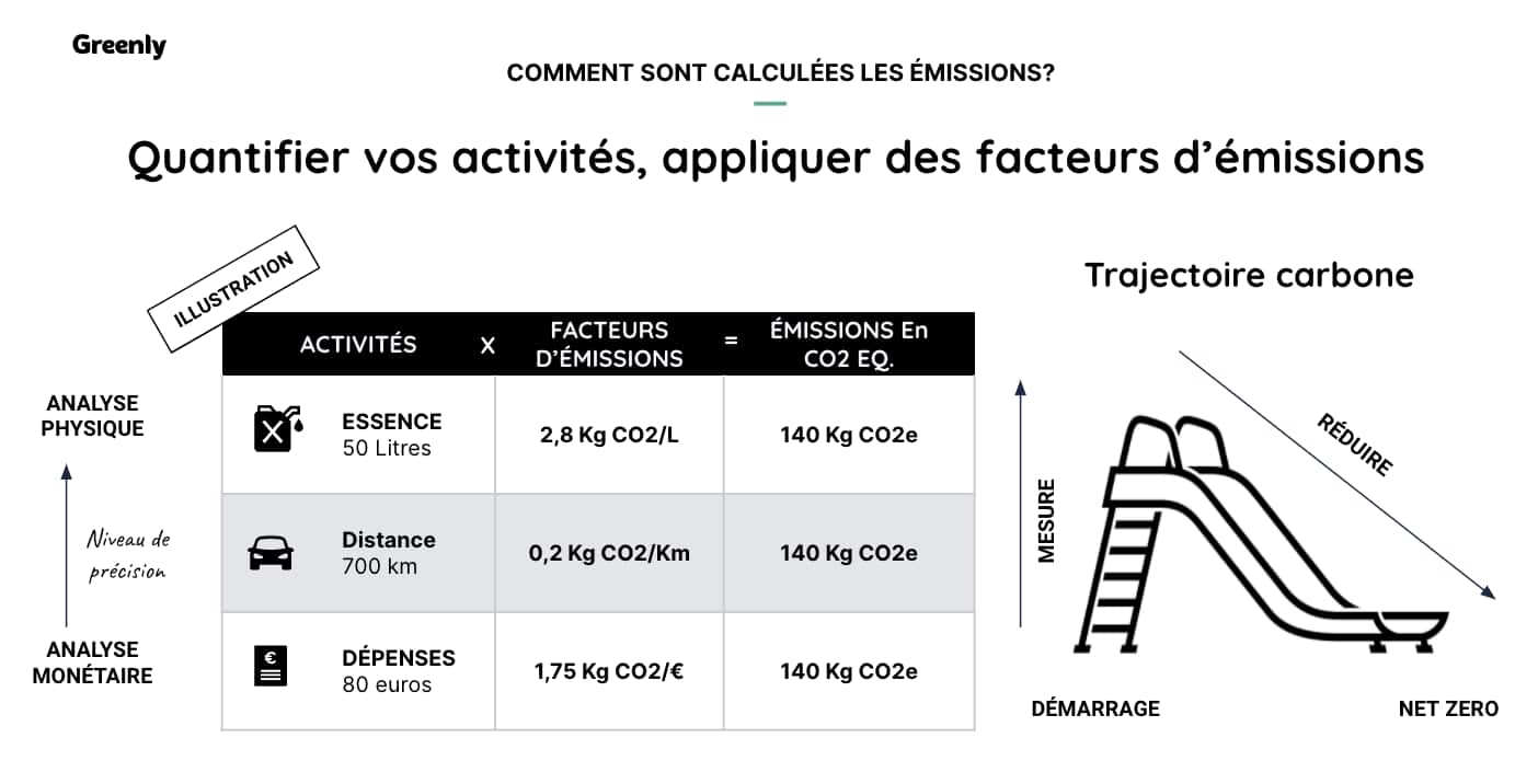 calcul des emissions par greenly