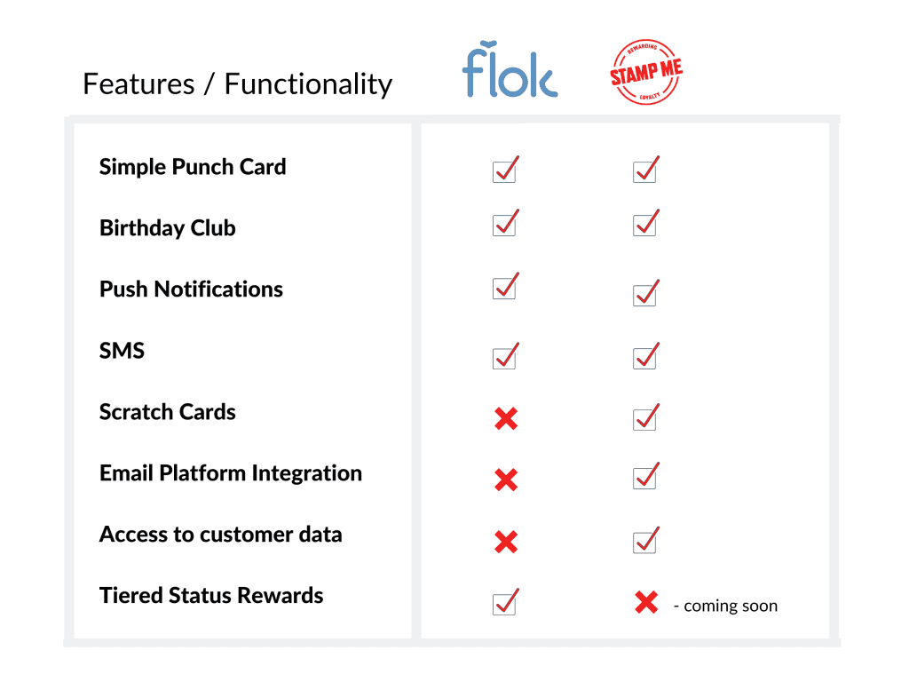 flok vs. Stamp Me Loyalty App