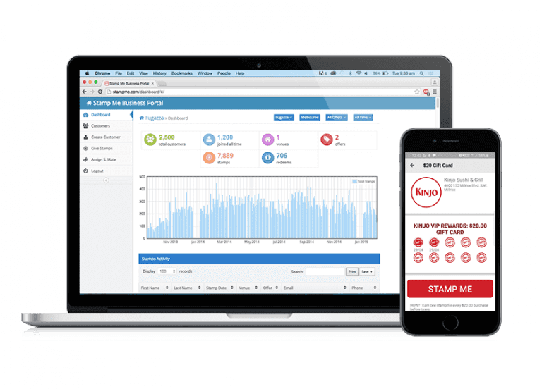 measuring customer insights and statistics
