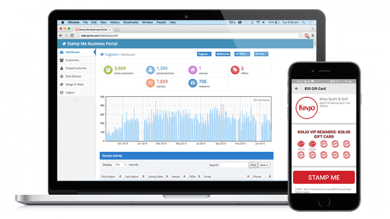 stamp me customer data analytics