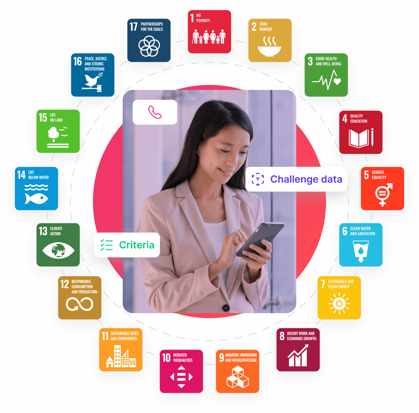 A lady on her phone with the United Nations Sustainable Development goals floating around her