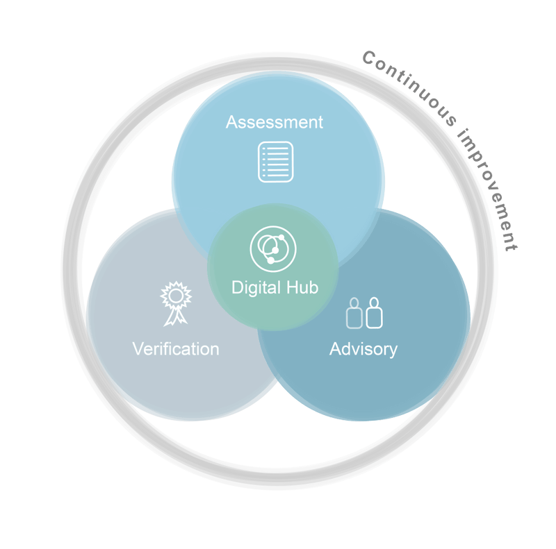 62431c0ddb6af2733ec73b26_agrimetrics-0010-RegenAgri_Engagement.png