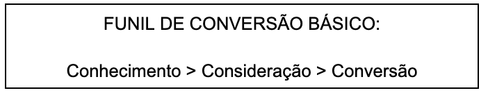 Funil de Conversão Básico: Conhecimento, Consideração e Conversão