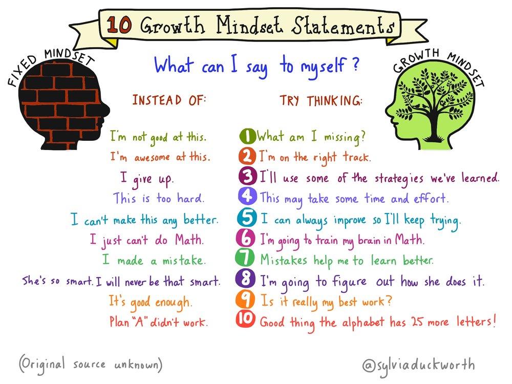 Feedback - Mindsets para progresso