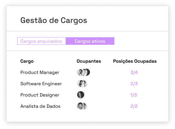 Tabela que mostra todos os cargos ativos, seus atuais ocupantes e quantas posições estão ocupadas da quantidade total de posições ativas.