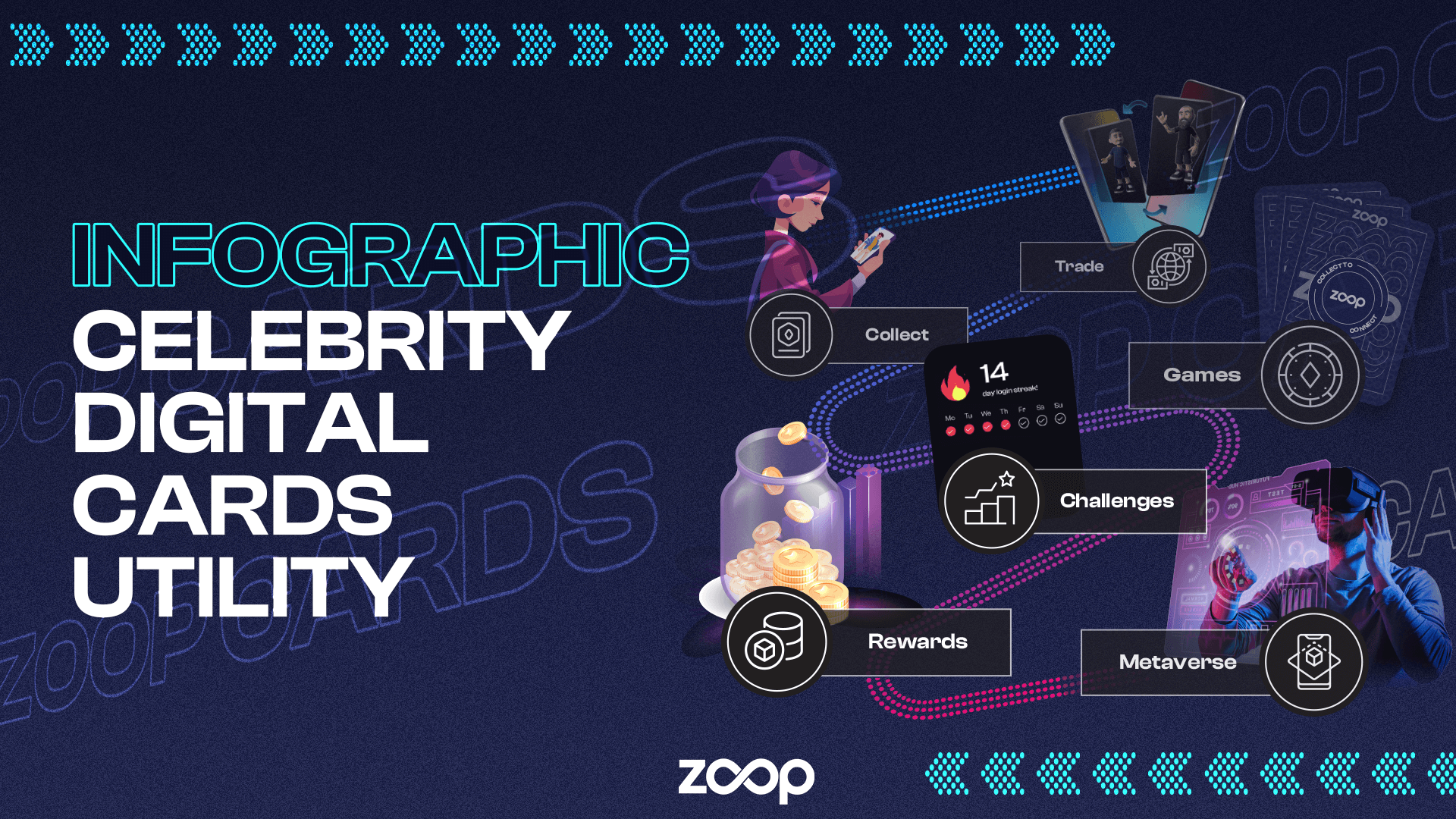 INFOGRAPHIE – UTILITÉ DES CARTES NUMÉRIQUES DE CELEBRITÉS 3D ZOOP