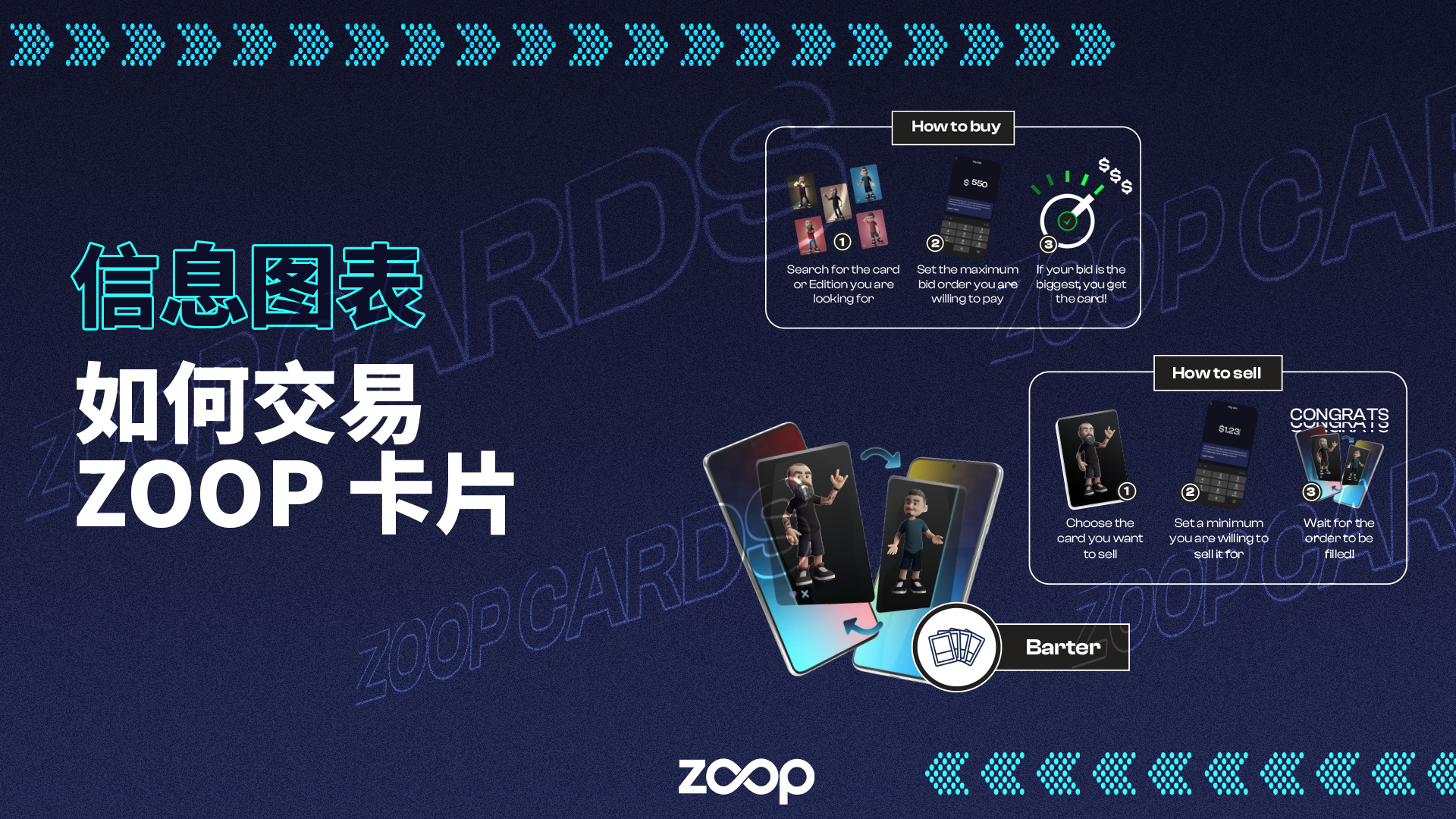 如何交易 ZOOP 名人卡