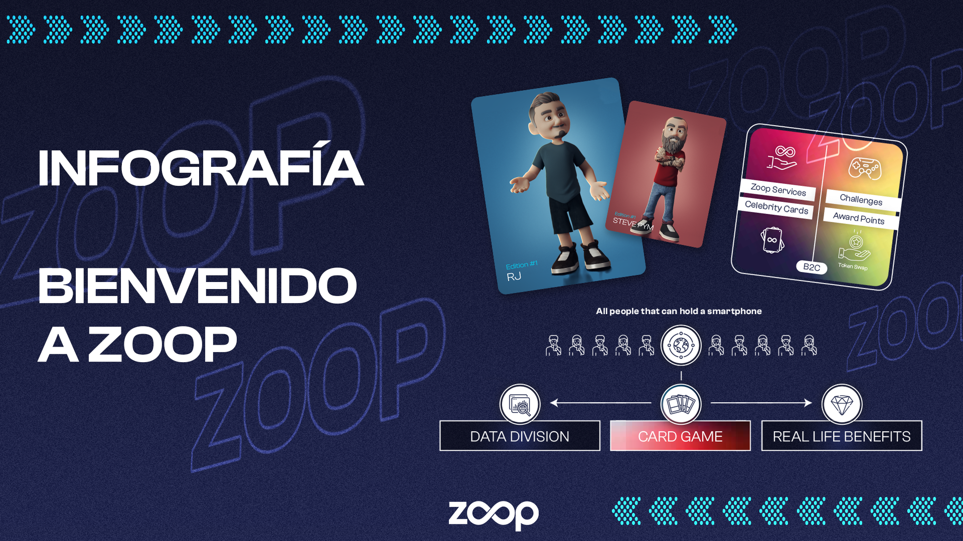 BIENVENIDO A ZOOP - EL JUEGO DE CROMOS DIGITALES 3D DE FAMOSOS