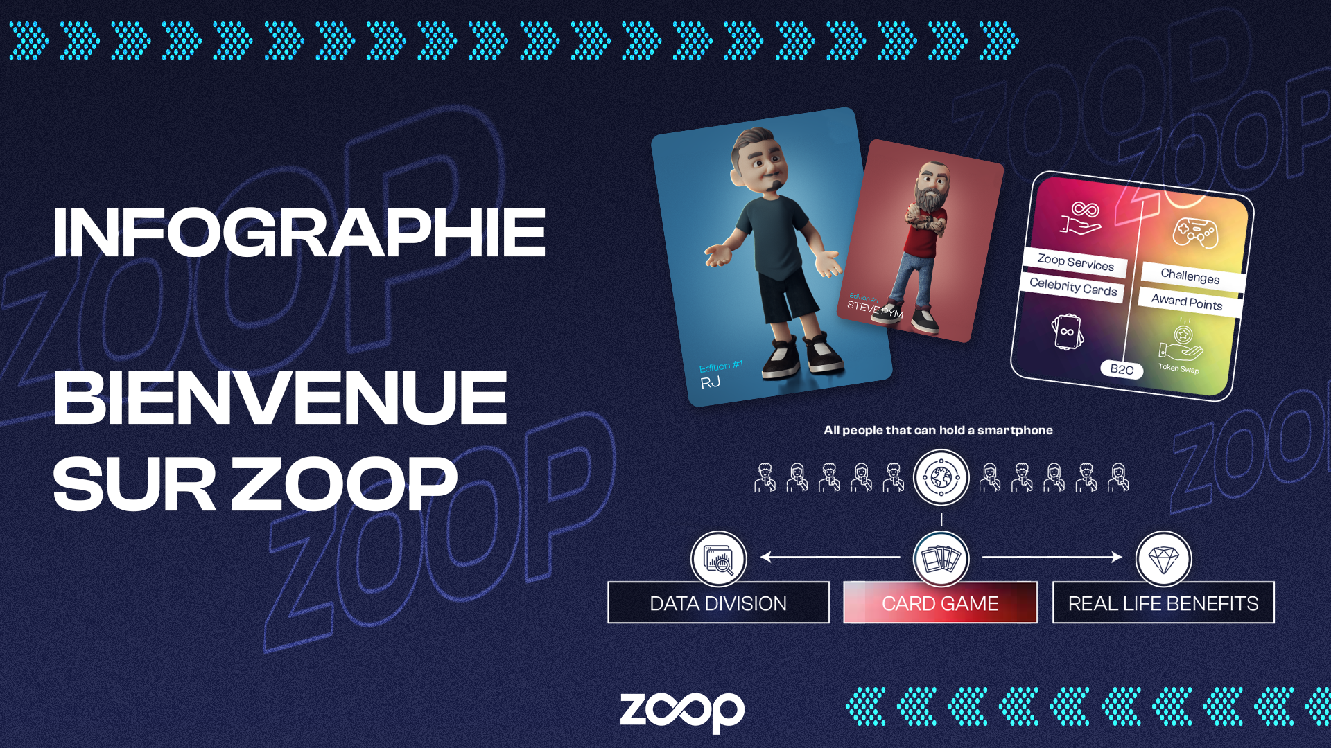 BIENVENUE SUR ZOOP – JEU DE CARTES NUMÉRIQUES DE CÉLÉBRITÉS 3D