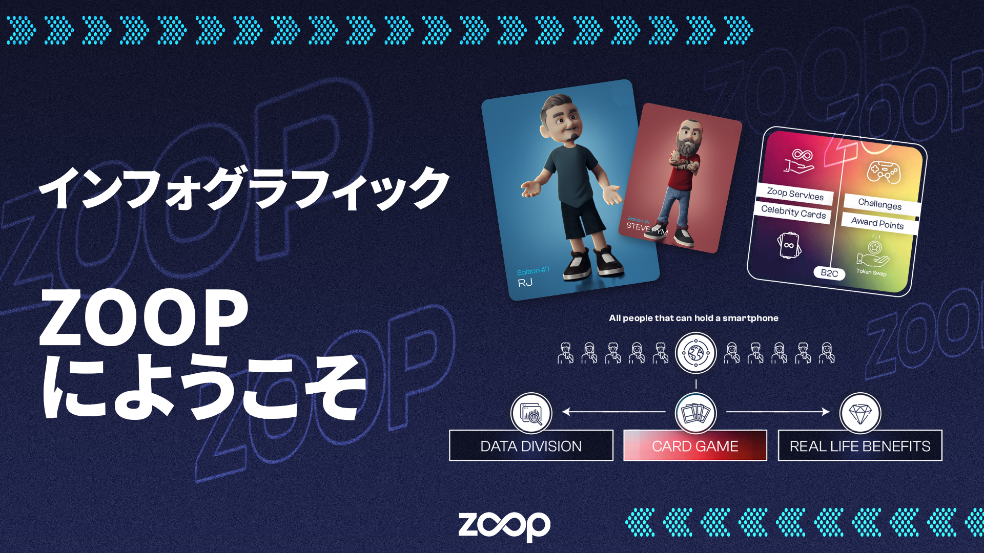 Zoop にようこそ - 3D デジタルセレブリティカードゲーム