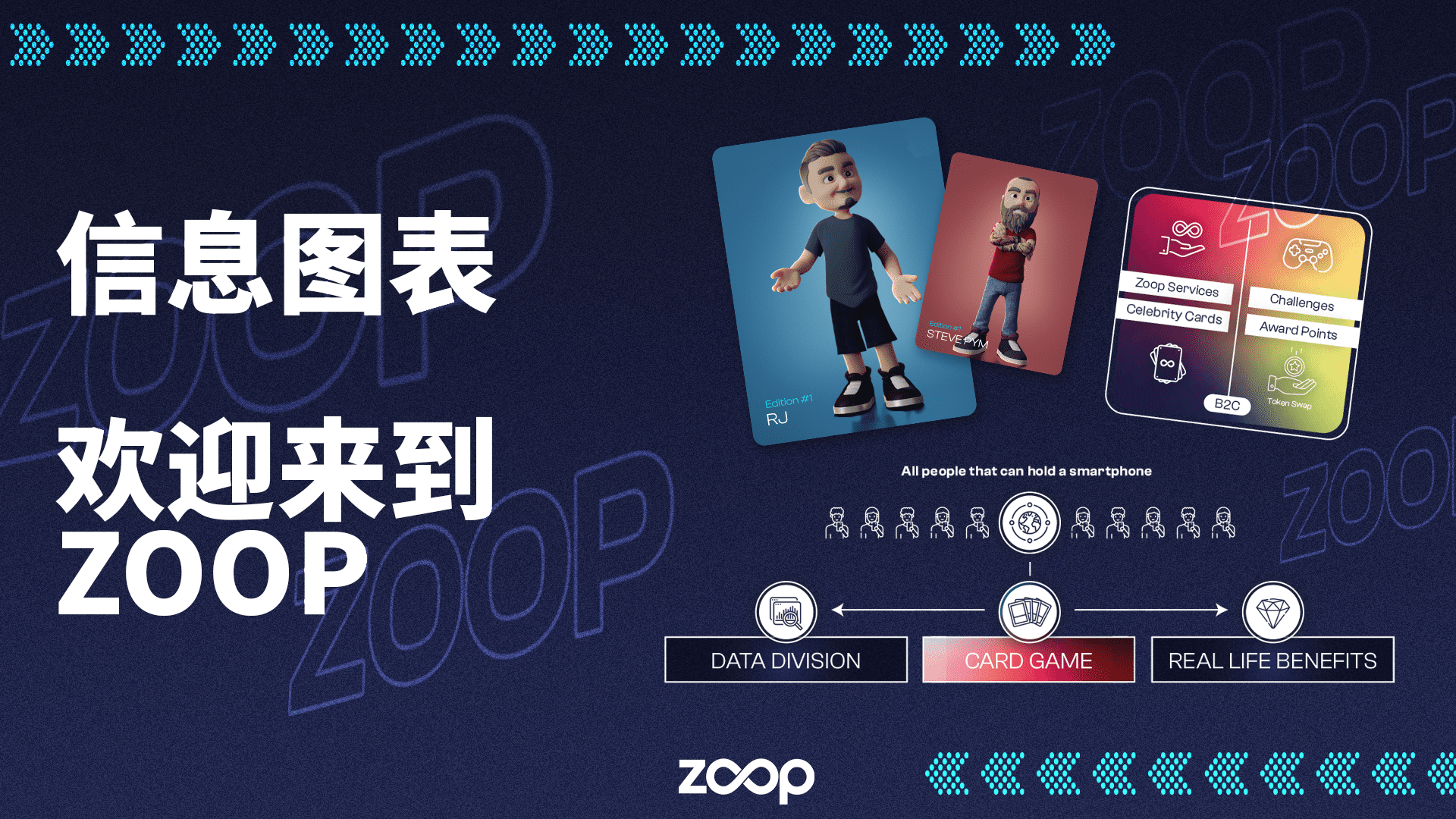 信息图表 - Zoop 3D 名人数字卡的使用