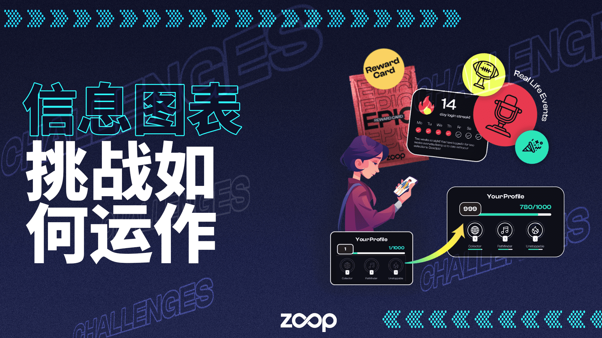 信息图表 - Zoop 挑战