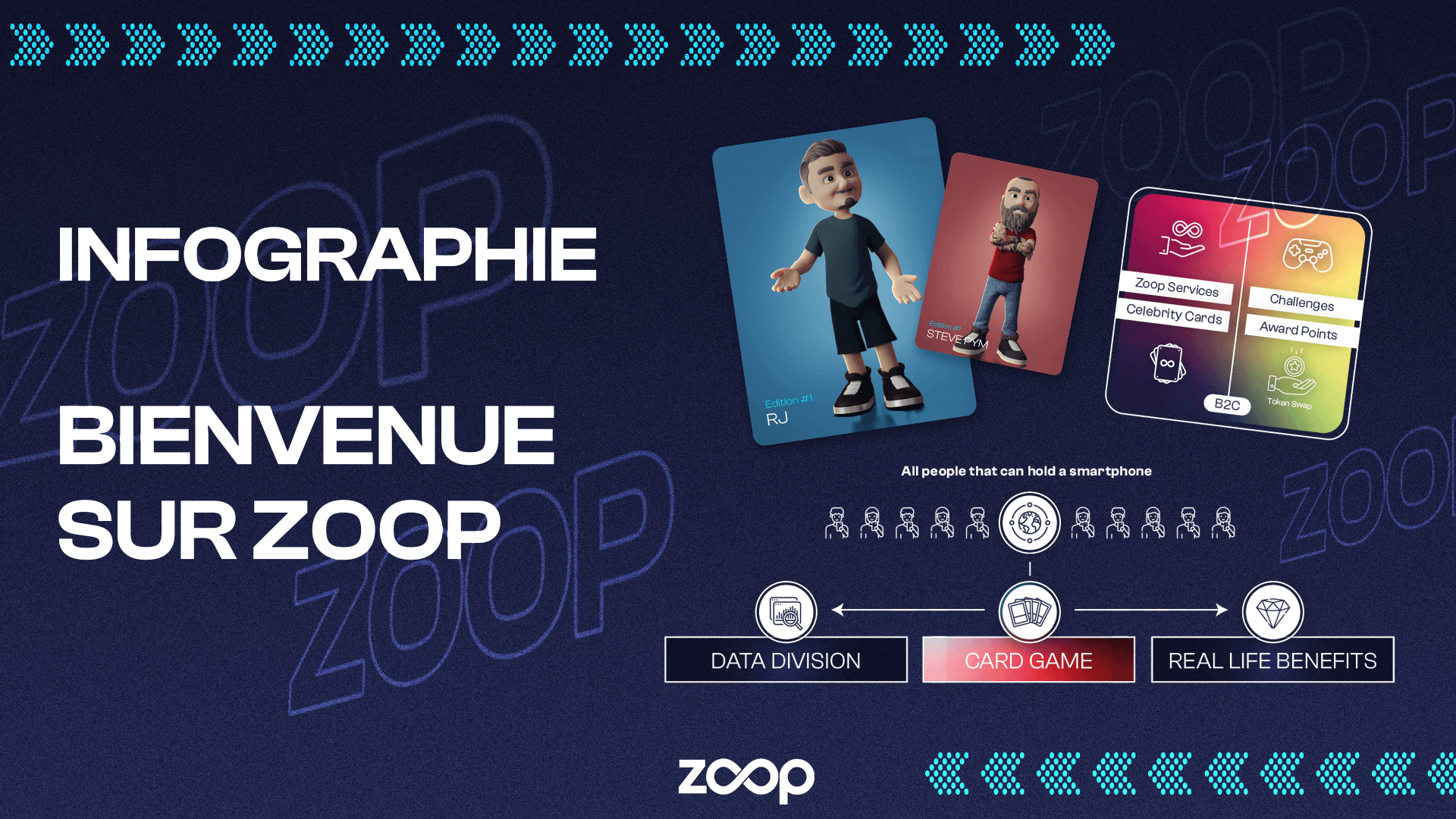 BIENVENUE SUR ZOOP – JEU DE CARTES NUMÉRIQUES DE CÉLÉBRITÉS 3D