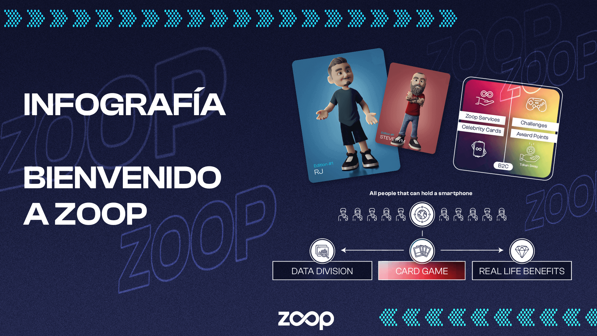 BIENVENIDO A ZOOP - EL JUEGO DE CROMOS DIGITALES 3D DE FAMOSOS