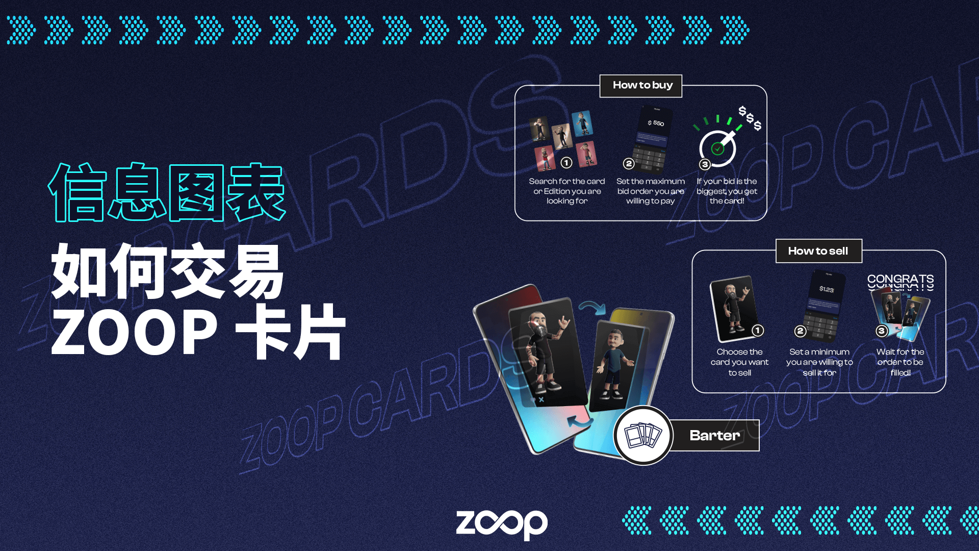 如何交易 ZOOP 名人卡