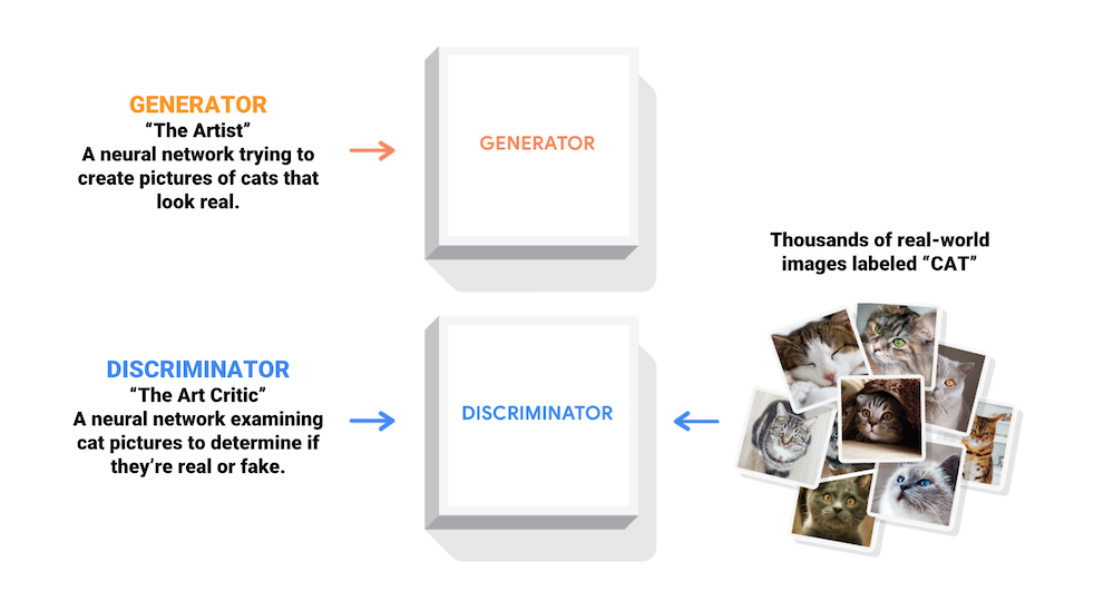 https://www.tensorflow.org/tutorials/generative/images/gan1.png