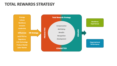 Uncover The Key Elements and Components of Total Rewards Package ...