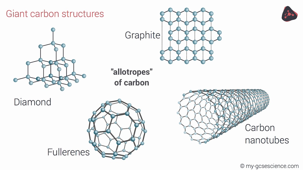 Lattice Structures