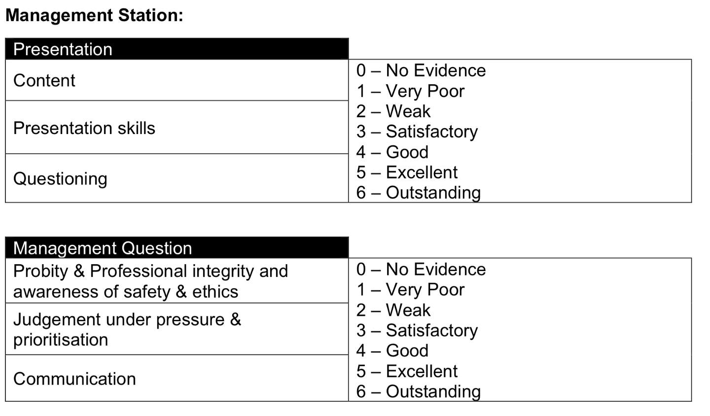 Core Surgery Interview Guide 2023