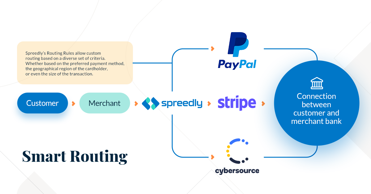 Payments Routing A Framework for Growth Spreedly