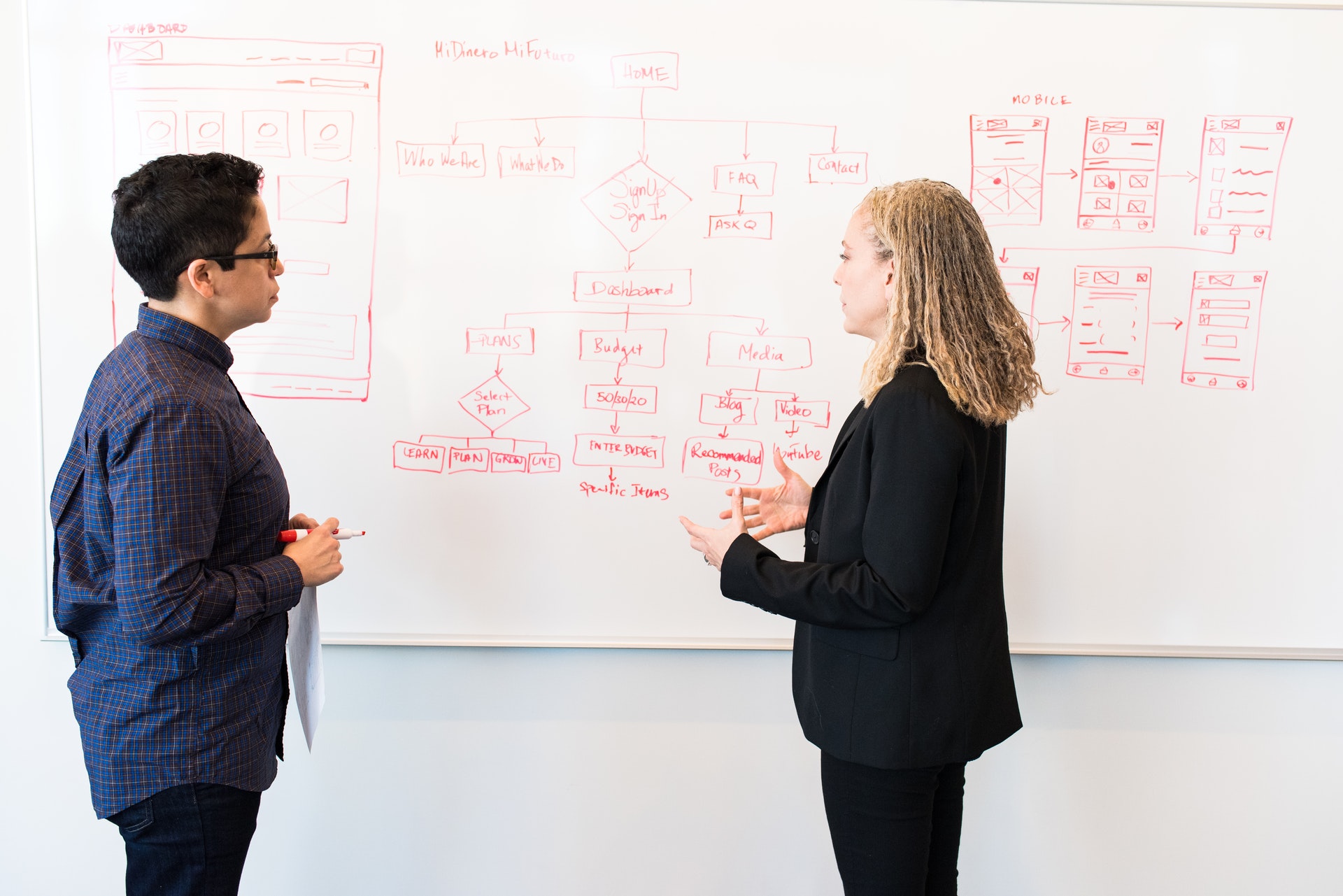 What Are The Different Types of Strategic Planning?
