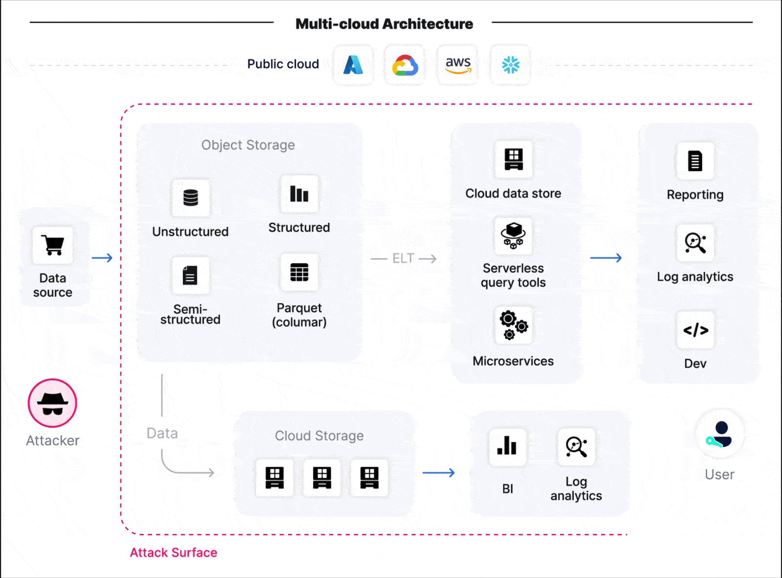 Guide to Data Security Posture Management (DSPM) | CSA