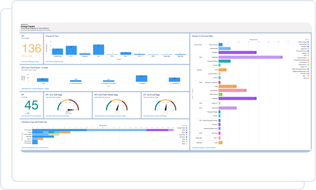Propel | #1 QMS Platform on the Cloud