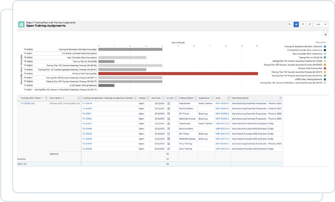 Propel | #1 QMS Platform on the Cloud