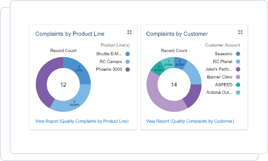 Propel | #1 QMS Platform on the Cloud