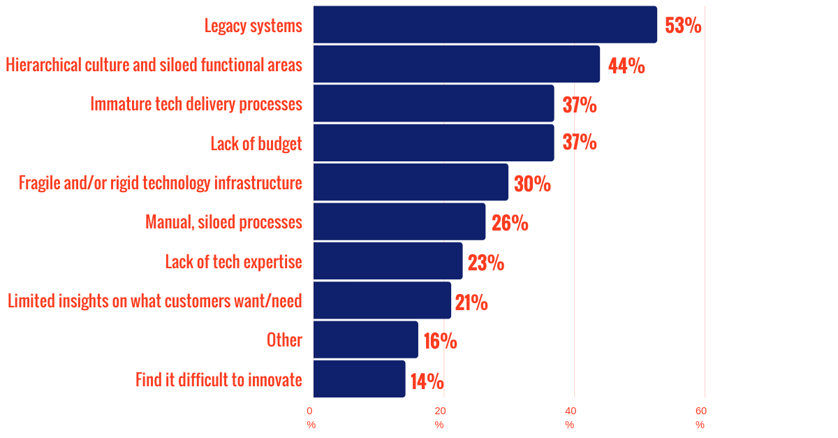 SingleStone How the Insurance Industry is Preparing for 2021
