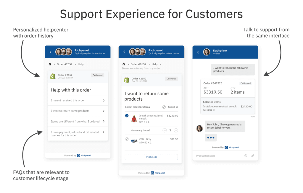 How the support experience works in Richpanel